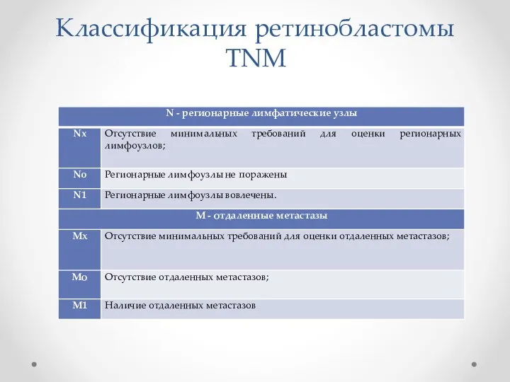 Классификация ретинобластомы TNM