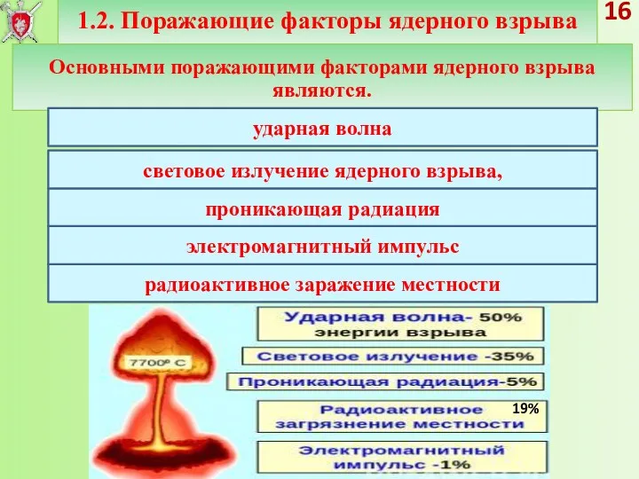 1.2. Поражающие факторы ядерного взрыва 16 Основными поражающими факторами ядерного