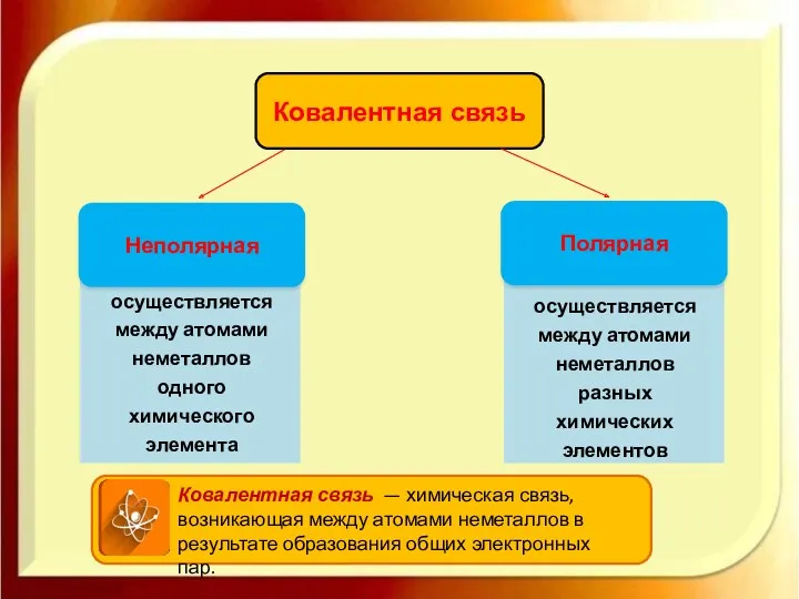 Полярная Ковалентная связь Неполярная Ковалентная связь — химическая связь, возникающая