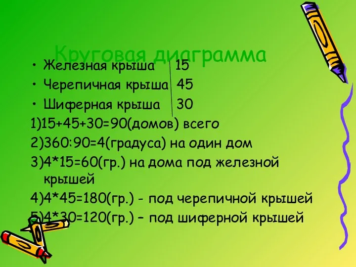 Круговая диаграмма Железная крыша 15 Черепичная крыша 45 Шиферная крыша