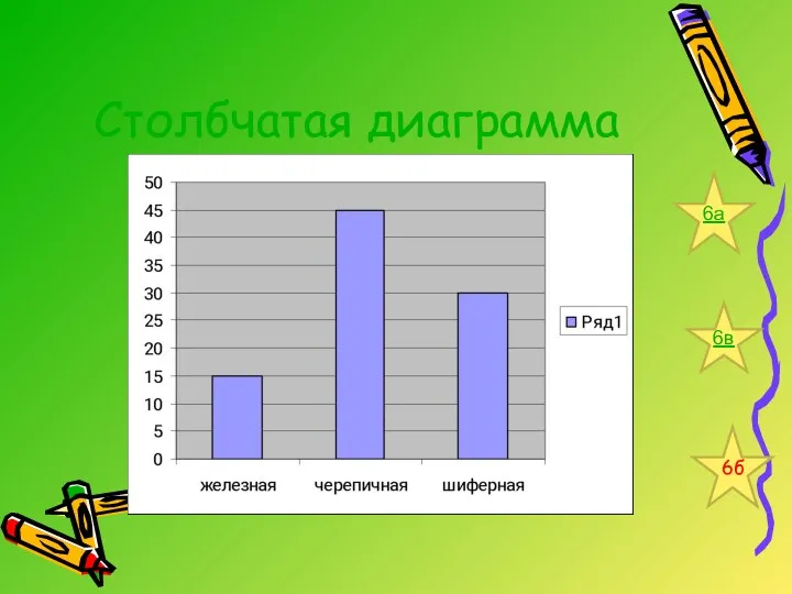Cтолбчатая диаграмма 6а 6б 6в