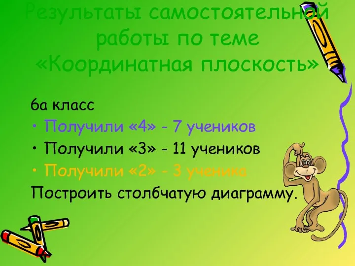 Результаты самостоятельной работы по теме «Координатная плоскость» 6а класс Получили