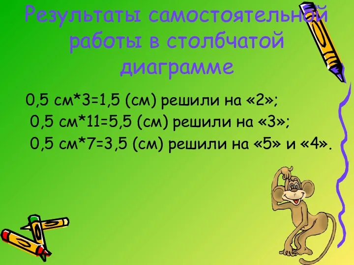 Результаты самостоятельной работы в столбчатой диаграмме 0,5 см*3=1,5 (см) решили