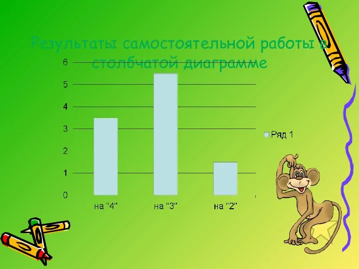 Результаты самостоятельной работы в столбчатой диаграмме