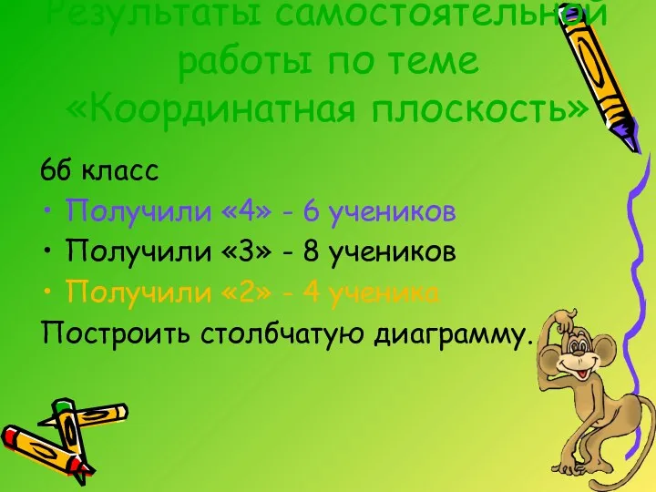 Результаты самостоятельной работы по теме «Координатная плоскость» 6б класс Получили