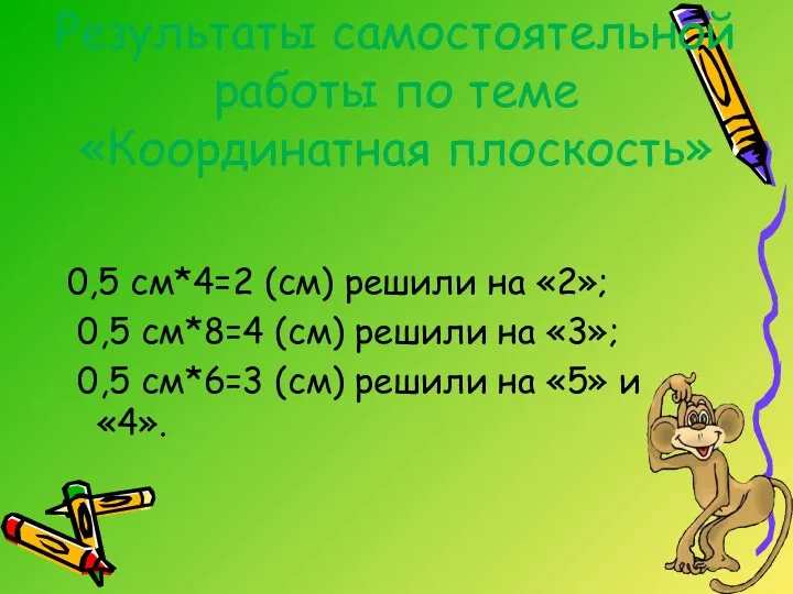 Результаты самостоятельной работы по теме «Координатная плоскость» 0,5 см*4=2 (см)