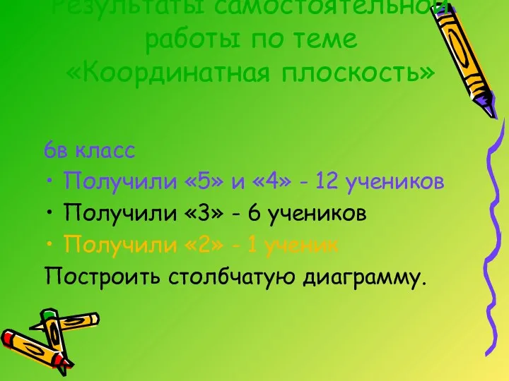 Результаты самостоятельной работы по теме «Координатная плоскость» 6в класс Получили