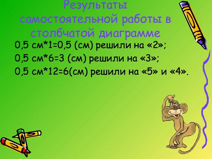 Результаты самостоятельной работы в столбчатой диаграмме 0,5 см*1=0,5 (см) решили