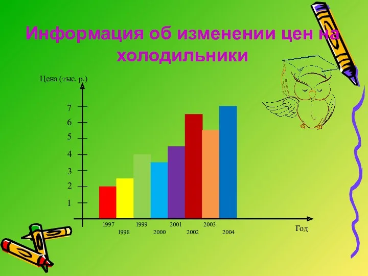 Информация об изменении цен на холодильники