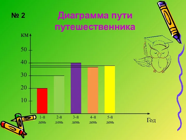 № 2 Диаграмма пути путешественника