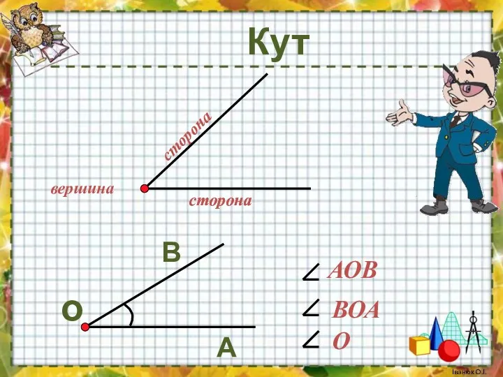 Кут сторона сторона вершина сторона АОВ О ВОА Іванюк О.І.