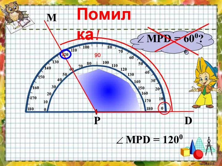 Помилка! Іванюк О.І.