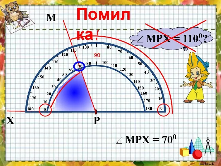 М X Р Помилка! Іванюк О.І.