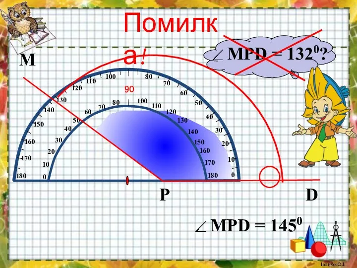 М D Р Помилка! Іванюк О.І.