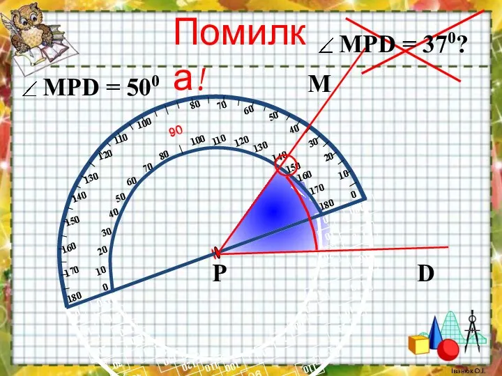 М D Р Помилка! Іванюк О.І.