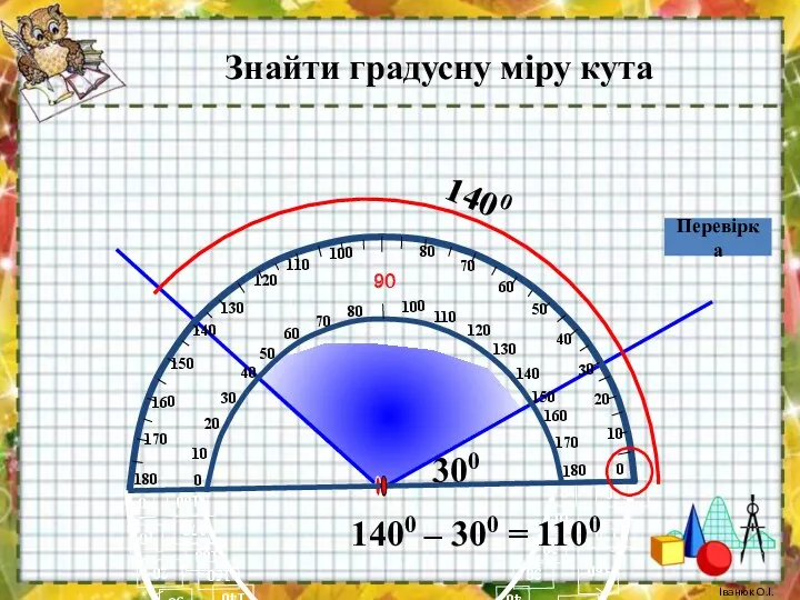 Знайти градусну міру кута 1400 300 Перевірка 1400 – 300 = 1100 Іванюк О.І.