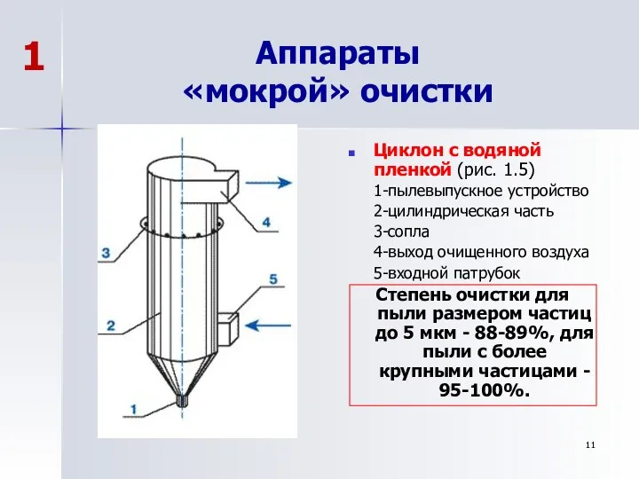 Аппараты «мокрой» очистки Циклон с водяной пленкой (рис. 1.5) 1-пылевыпускное