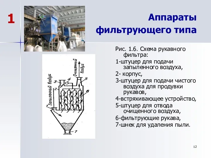 Аппараты фильтрующего типа Рис. 1.6. Схема рукавного фильтра: 1-штуцер для