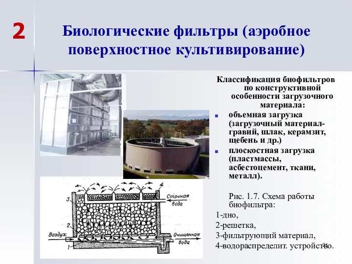 Биологические фильтры (аэробное поверхностное культивирование) Классификация биофильтров по конструктивной особенности