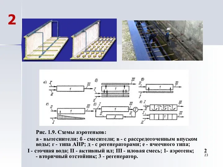 Рис. 1.9. Схемы аэротенков: а - вытеснители; б - смесители;