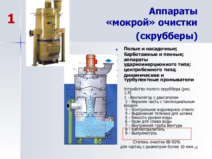 Аппараты «мокрой» очистки (скрубберы) Полые и насадочные; барботажные и пенные;