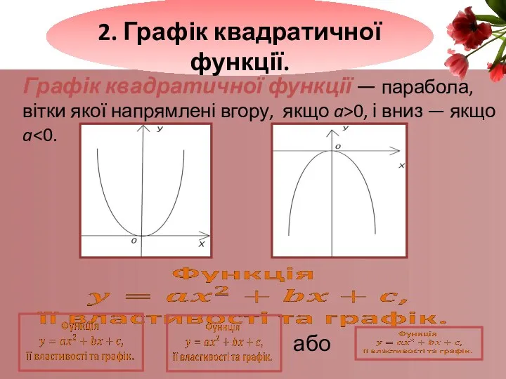 Графік квадратичної функції — парабола, вітки якої напрямлені вгору, якщо