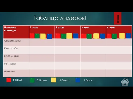 Таблица лидеров! 4 балла 3 балла 2 балла 1 балл