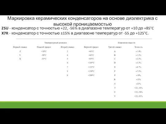 Маркировка керамических конденсаторов на основе диэлектрика с высокой проницаемостью Z5U