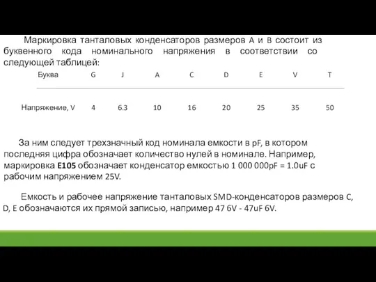 Маркировка танталовых конденсаторов размеров A и B состоит из буквенного