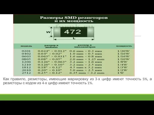 Как правило, резисторы, имеющие маркировку из 3-х цифр имеют точность