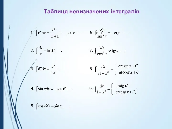 Таблиця невизначених інтегралів