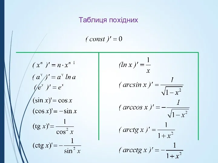 Таблиця похідних