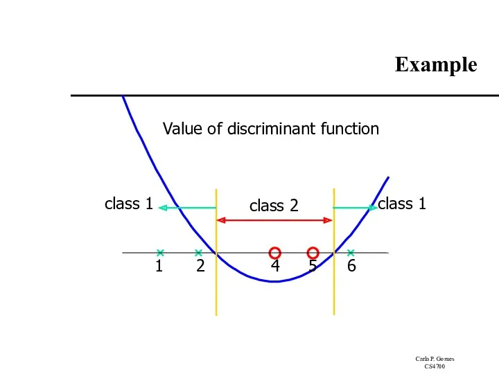 Example Value of discriminant function 1 2 4 5 6 class 2 class 1 class 1