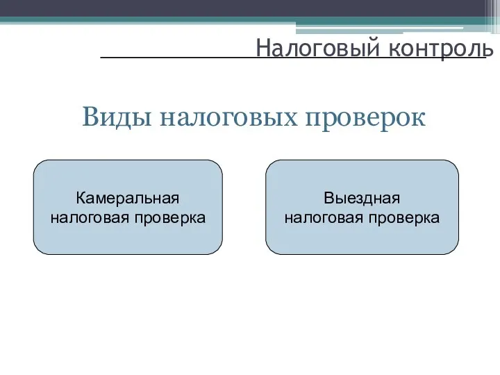 Налоговый контроль Виды налоговых проверок Камеральная налоговая проверка Выездная налоговая проверка