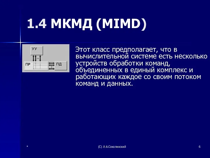 * (С) Л.Б.Соколинский 1.4 МКМД (MIMD) Этот класс предполагает, что в вычислительной системе