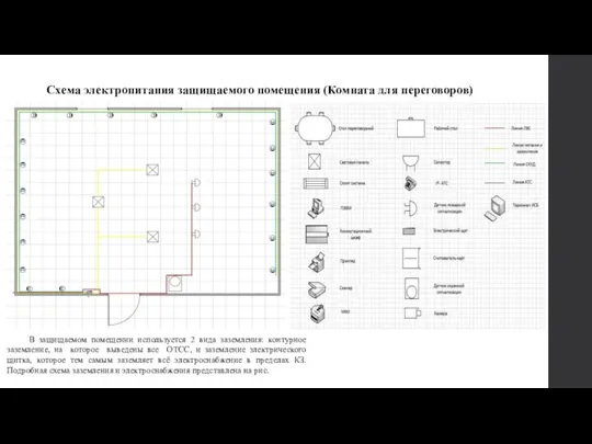 Схема электропитания защищаемого помещения (Комната для переговоров) В защищаемом помещении