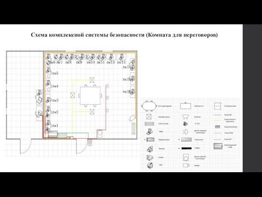 Схема комплексной системы безопасности (Комната для переговоров) пк1 пк2 пк3