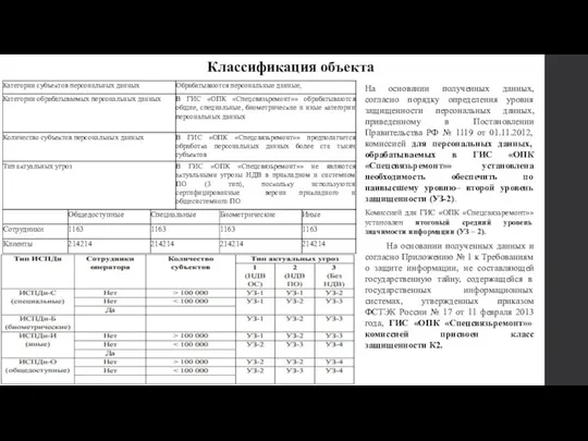 Классификация объекта На основании полученных данных, согласно порядку определения уровня