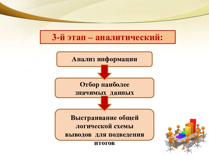 3-й этап – аналитический: Анализ информации Отбор наиболее значимых данных