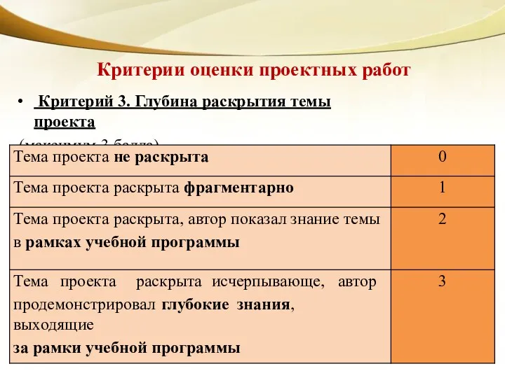 Критерии оценки проектных работ Критерий 3. Глубина раскрытия темы проекта (максимум 3 балла)