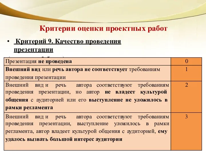 Критерии оценки проектных работ Критерий 9. Качество проведения презентации (максимум 3 балла)