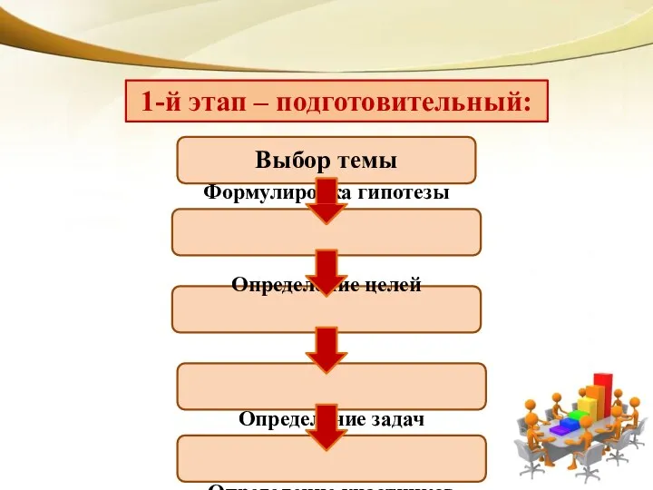 1-й этап – подготовительный: Выбор темы Формулировка гипотезы Определение целей Определение задач Определение участников