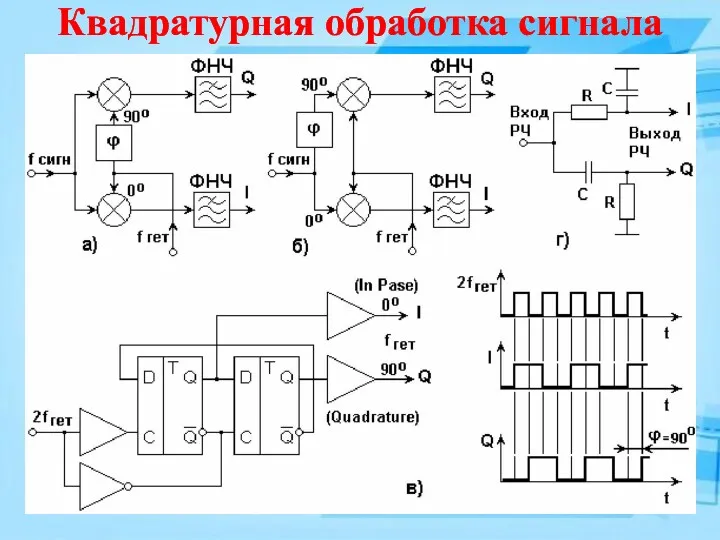 Квадратурная обработка сигнала