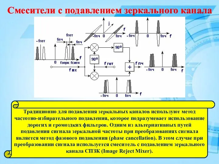 Смесители с подавлением зеркального канала Традиционно для подавления зеркальных каналов