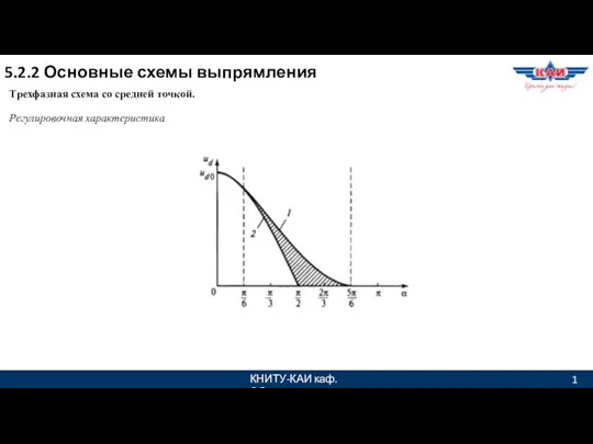 КНИТУ-КАИ каф. ЭО 1 5.2.2 Основные схемы выпрямления Трехфазная схема со средней точкой. Регулировочная характеристика