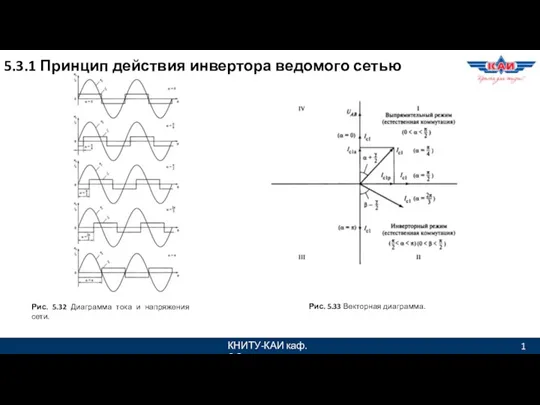 КНИТУ-КАИ каф. ЭО 1 Рис. 5.32 Диаграмма тока и напряжения сети. 5.3.1 Принцип