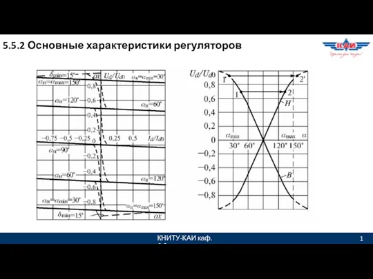 КНИТУ-КАИ каф. ЭО 1 5.5.2 Основные характеристики регуляторов