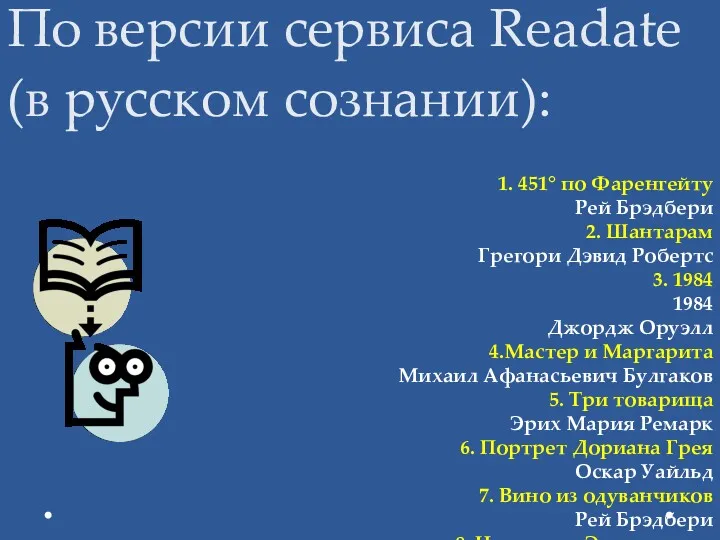 По версии сервиса Readate (в русском сознании): 1. 451° по Фаренгейту Рей Брэдбери