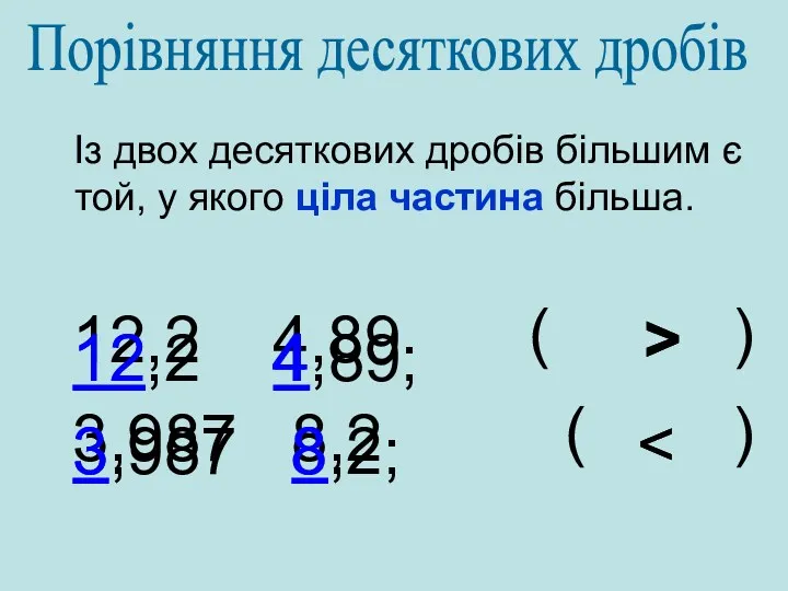 Із двох десяткових дробів більшим є той, у якого ціла