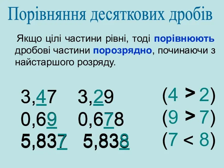 Якщо цілі частини рівні, тоді порівнюють дробові частини порозрядно, починаючи